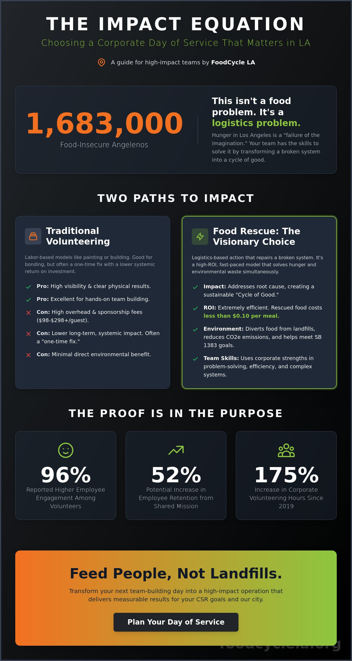 The Ultimate Guide to Planning a Corporate Day of Service in LA (2026)