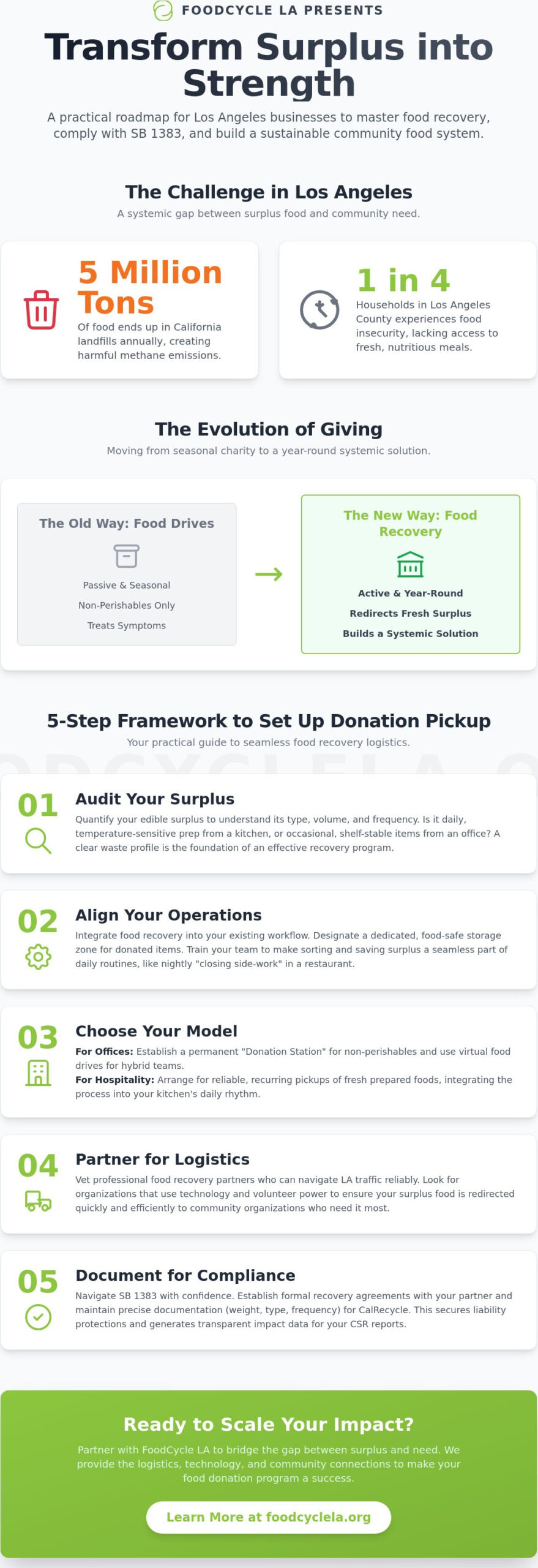 How to Set Up Food Donation Pickup for Your Los Angeles Business: The 2026 Framework